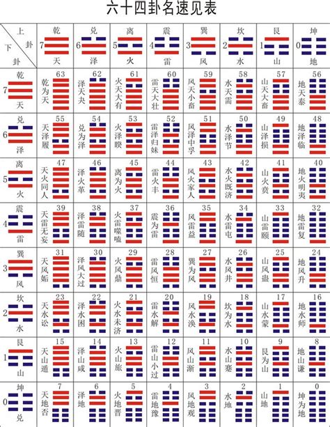 易經六十四卦圖|《易经》全文64卦翻译及图解